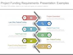 Project funding requirements presentation examples