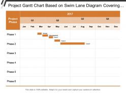 Project gantt chart based on swim lane diagram covering project duration of each phases