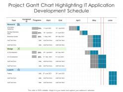 Project gantt chart highlighting it application development schedule