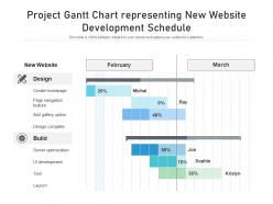 Project gantt chart representing new website development schedule