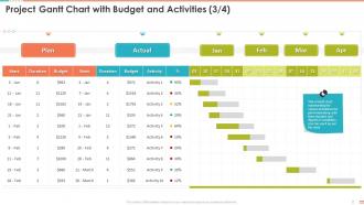 Project Gantt Chart With Budget And Activities Plan Project Management Bundle
