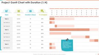 Project Gantt Chart With Duration Tasks Project Management Bundle