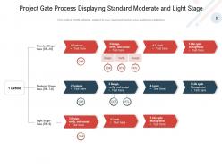 Project Gates Management Process Innovation Product