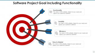 Project Goal Powerpoint Ppt Template Bundles