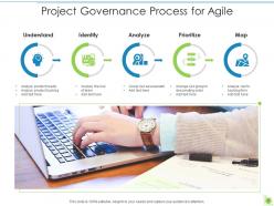 Project governance for agile powerpoint ppt template bundles