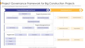 Project Governance Framework For Big Construction Projects