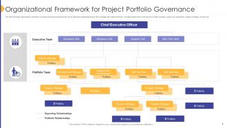 Project Governance Framework Powerpoint Ppt Template Bundles