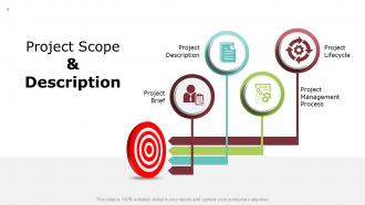 Project Governance Framework PowerPoint Presentation Slides
