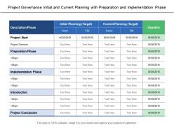 Project governance initial and current planning with preparation and implementation phase