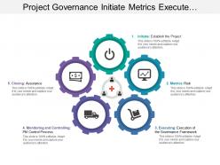 Project governance initiate metrics execute monitor closing assurance