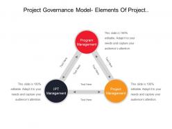 Project governance model elements of project governance powerpoint slide designs