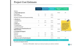 Project Governance Model Powerpoint Presentation Slides
