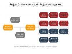 Project governance model project management organization structure powerpoint slide designs