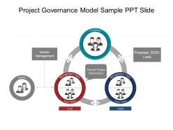 Project governance model sample ppt slide