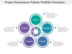 Project governance policies portfolio procedure functions
