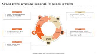 Project Governance Powerpoint Ppt Template Bundles Downloadable Impressive