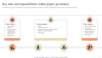 Project Governance Powerpoint Ppt Template Bundles Compatible Impressive