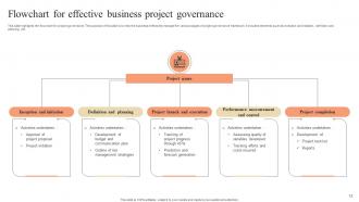 Project Governance Powerpoint Ppt Template Bundles Interactive Impressive