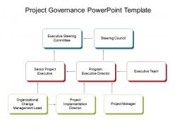 Project governance powerpoint template