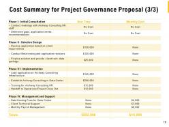 Project governance proposal template powerpoint presentation slides
