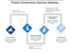 Project Governance Sponsor Steering Committee Management Office