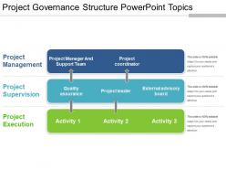 Project governance structure powerpoint topics