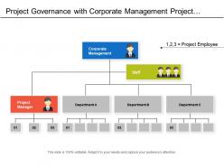 Project governance with corporate management project manager and departments