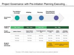 Project governance with pre-initiation planning executing and implementation