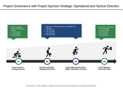 Project governance with project sponsor strategic operational and tactical direction