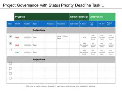 Project governance with status priority deadline task cost and deliverable