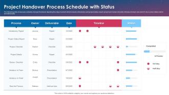 Project Handover Process Schedule With Status