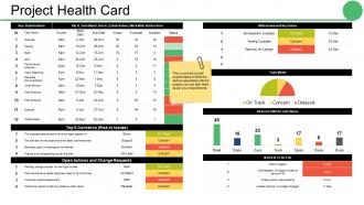Project health card ppt gallery rules