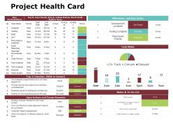 Project health card slide2 ppt powerpoint presentation gallery slides