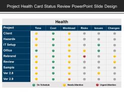 Project health card status review powerpoint slide design