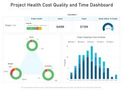 Project health cost quality and time dashboard