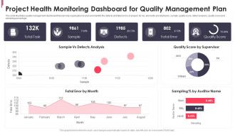 Project Health Monitoring Dashboard For Quality Management Plan