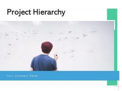 Project Hierarchy Team Design Customer Support Development Planning