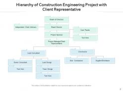 Project hierarchy team design customer support development planning