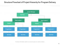 Project hierarchy team design customer support development planning