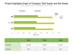 Project highlights graph of company total assets and net assets