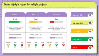 Project Highlights Report Powerpoint Ppt Template Bundles Idea Pre-designed