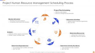Project Human Resource Management Powerpoint Ppt Template Bundles