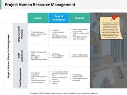 Project Human Resource Management Ppt Inspiration Backgrounds