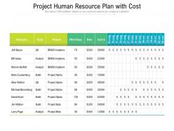 Project human resource plan with cost