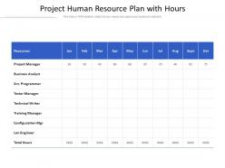 Project human resource plan with hours