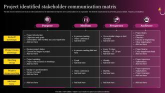 Project Identified Stakeholder Communication Matrix
