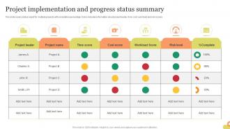 Project Implementation And Progress Status Summary