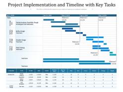 Project implementation and timeline with key tasks