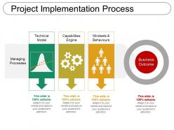 Project implementation process