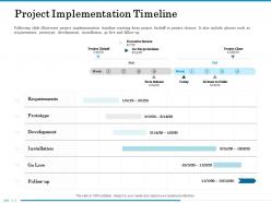 Project implementation timeline prototype ppt powerpoint presentation gallery aids